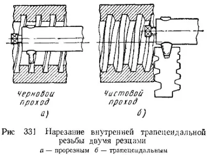 Нарізування прямокутної та трапецеїдальної різьби