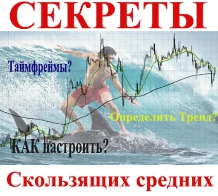 Налаштування змінних середніх для різних таймфреймів (різних) Налаштування змінних середніх для різних таймфреймів