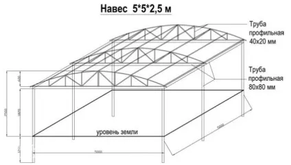 Навіси для басейну з полікарбонату 75 варіантів # 2017 (басейну) Навіси для басейну з полікарбонату 75 варіантів # 2017