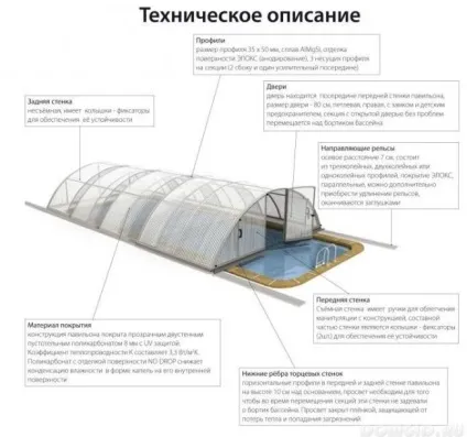 Навіси для басейну з полікарбонату 75 варіантів # 2017 (навіси) Навіси для басейну з полікарбонату 75 варіантів # 2017