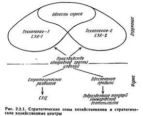Об'єкти стратегічного управління