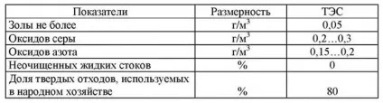 Нормативи шкідливих викидів (викидів) Нормативи шкідливих викидів