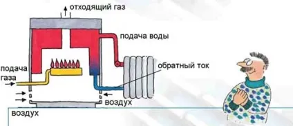 низькотемпературні опалювальні