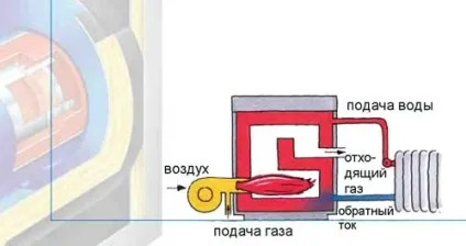 низькотемпературні опалювальні