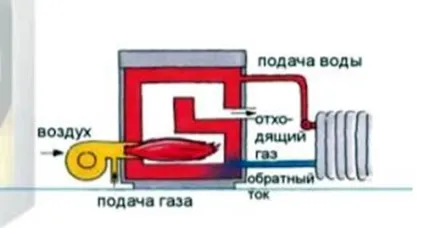 Низькотемпературні опалювальні котли - енциклопедія порталу (газові опалювальні котли) Низькотемпературні опалювальні котли - енциклопедія порталу