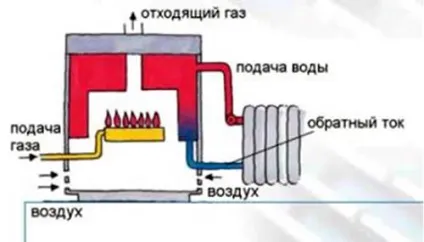 Низькотемпературні опалювальні котли - енциклопедія порталу (Спеціальні газові опалювальні) Низькотемпературні опалювальні котли - енциклопедія порталу