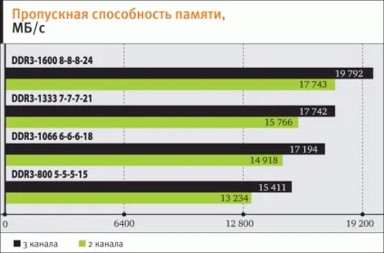 Об'єм оперативної пам'яті