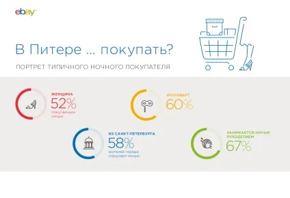 Нічні покупці як Украінане витрачають те, що заробили днем (онлайн-покупці) Нічні покупці як Украінане витрачають те, що заробили днем