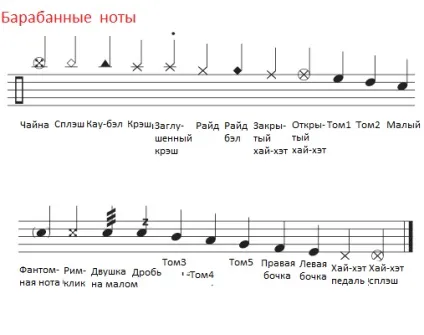 Нотна грамота для барабанщиків, барабанщики «funkydrummer» (нотна) Нотна грамота для барабанщиків, барабанщики «funkydrummer»