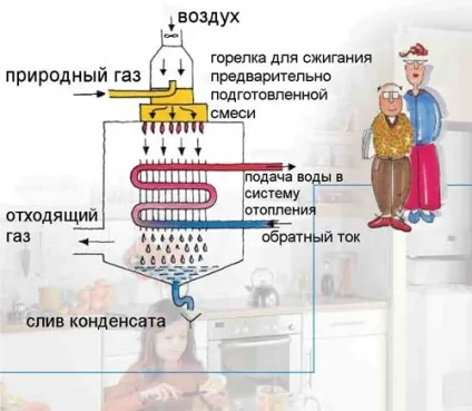 низькотемпературні опалювальні
