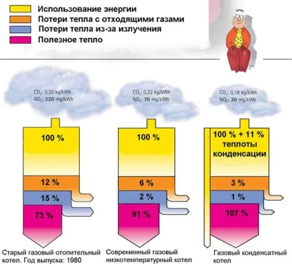 низькотемпературні опалювальні