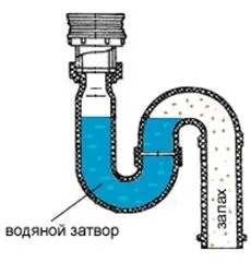 Чи обов'язково потрібен фановий стояк каналізації при використанні Топас (фановий) Чи обов'язково потрібен фановий стояк каналізації при використанні ТОПАС