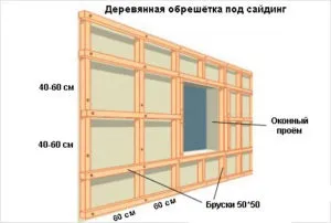 Решетування під сайдинг своїми руками секрети професіоналів