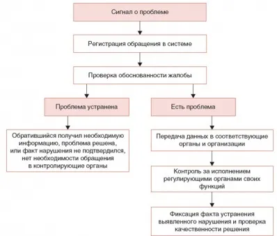 Громадський контроль у сфері жкг