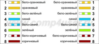 Обтиск мережевого (lan) кабелю rj-45, блог комп'ютерного майстра! (Rj-45) Обтиск мережевого (lan) кабелю rj-45, блог комп'ютерного майстра!