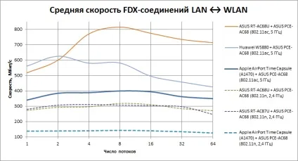 Огляд маршрутизатора apple airport time capsule a1470 варто весь в білому красивий! (Capsule) Огляд маршрутизатора apple airport time capsule a1470 варто весь в білому красивий!