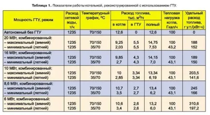 Обгрунтування доцільності реконструкції котелень та ТЕЦ з використанням газотурбінних установок (котелень) Обгрунтування доцільності реконструкції котелень та ТЕЦ з використанням газотурбінних установок