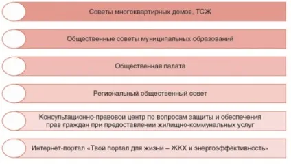 Громадський контроль у сфері жкг