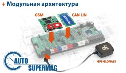 Огляд автосигналізації starline a93 (автосигналізації) Огляд автосигналізації starline a93