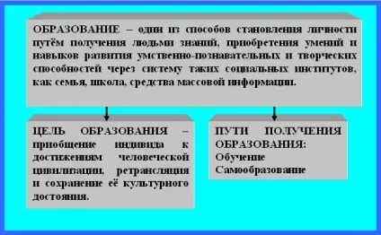 Освіта, функції освіти, система освіти в рф, історія в школі (освіти) Освіта, функції освіти, система освіти в рф, історія в школі