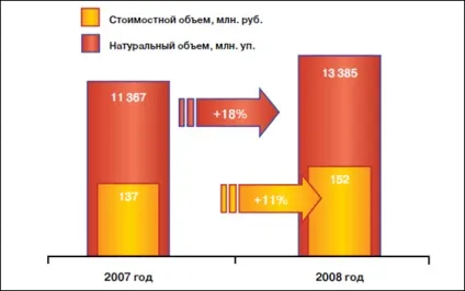 Огляд ринку фармацевтичної косметики (комерційний сектор парафармацефтікі), фармацевтична (книги) Огляд ринку фармацевтичної косметики (комерційний сектор парафармацефтікі), фармацевтична
