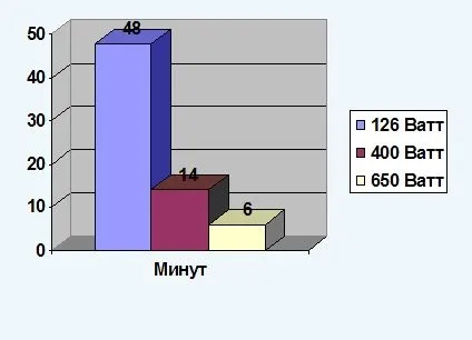 Огляд ибп cyberpower value gp 1500elcd, відмінний продукт для дому та офісу mega obzor (value) Огляд ибп cyberpower value gp 1500elcd, відмінний продукт для дому та офісу mega obzor