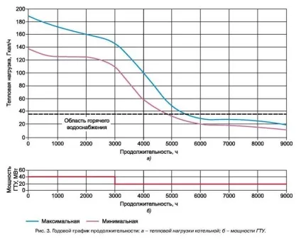 Обгрунтування доцільності реконструкції котелень та ТЕЦ з використанням газотурбінних установок (обгрунтування) Обгрунтування доцільності реконструкції котелень та ТЕЦ з використанням газотурбінних установок