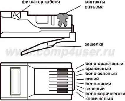 Обтиск мережевого (lan) кабелю rj-45, блог комп'ютерного майстра! (Rj-45) Обтиск мережевого (lan) кабелю rj-45, блог комп'ютерного майстра!