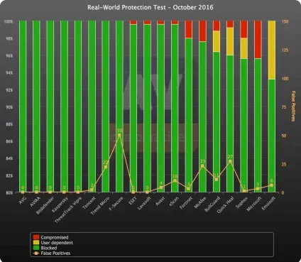 Огляд bitdefender antivirus free edition (2017) - рейтинг pcmag (kaspersky) Огляд bitdefender antivirus free edition (2017) - рейтинг pcmag