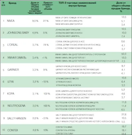 Огляд ринку фармацевтичної косметики (комерційний сектор парафармацефтікі), фармацевтична (ринку) Огляд ринку фармацевтичної косметики (комерційний сектор парафармацефтікі), фармацевтична