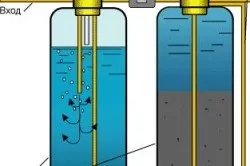 Очищення води зі свердловини своїми руками способи і засоби, причини замулювання (відео) (руками) Очищення води зі свердловини своїми руками способи і засоби, причини замулювання (відео)