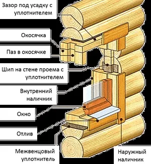 Окосячка від майстра по окосячка окосячка віконних і дверних прорізів - легка справа (дверей дерев'яному будинку) Окосячка від майстра по окосячка окосячка віконних і дверних прорізів - легка справа