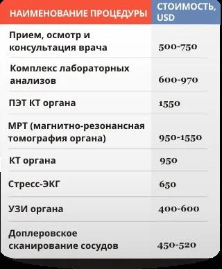 Операції на очах, мікрохірургія ока в Ізраїлі клініки, відгуки, вартість (очах) Операції на очах, мікрохірургія ока в Ізраїлі клініки, відгуки, вартість