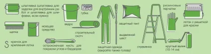 фарбування стелі
