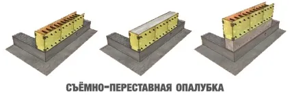 Опалубка для монолітного керамзитобетону (керамзитобетону) Опалубка для монолітного керамзитобетону