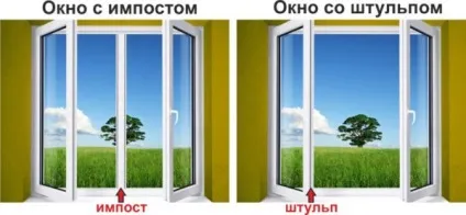 Віконна рама роздільні фальшпереплети і інші види (віконний) Віконна рама роздільні фальшпереплети і інші види