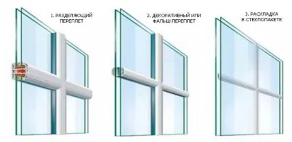 Віконна рама роздільні фальшпереплети і інші види (віконне плетіння роздільними фальшпереплет для пластикових фото) Віконна рама роздільні фальшпереплети і інші види