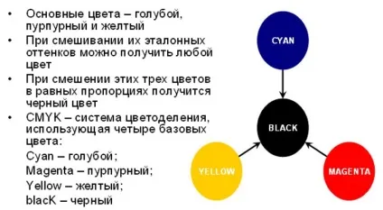 Фарбування цементного розчину ( «під натуральний камінь») Фарбування цементного розчину