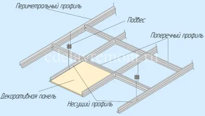 Онлайн-калькулятор розрахунку стелі армстронг (онлайн-калькулятор) Онлайн-калькулятор розрахунку стелі армстронг