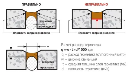 Оксипласт двокомпонентний поліуретановий герметик купити (ОКСІПЛАСТ) Оксипласт двокомпонентний поліуретановий герметик купити