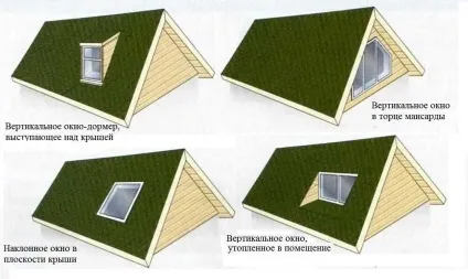 Вікна в даху - як зробити світлове вікно на даху будинку (будинку) Вікна в даху - як зробити світлове вікно на даху будинку