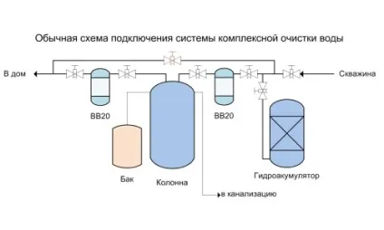 Очищення води зі свердловини своїми руками способи і засоби, причини замулювання (відео) (своїми) Очищення води зі свердловини своїми руками способи і засоби, причини замулювання (відео)