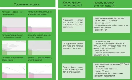 фарбування стелі