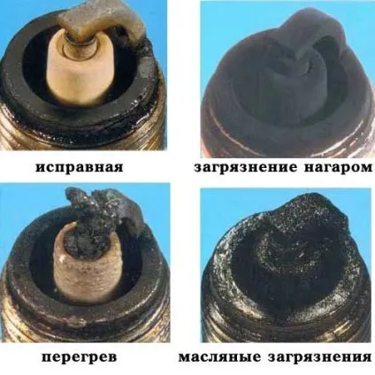Про що може розповісти зовнішній вигляд свічки (зовнішній) Про що може розповісти зовнішній вигляд свічки