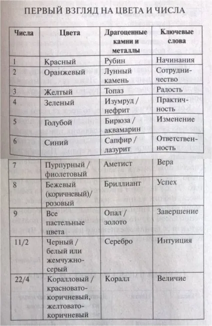 Про книгу - секрет успіху - Луїза Хей - шлях до успіху! (Луїза) Про книгу - секрет успіху - Луїза Хей - шлях до успіху!