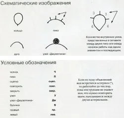 Основи техніки фріволіте (фріволіте) Основи техніки фріволіте