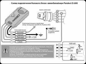 Особливості роботи иммобилайзеров, іммобілайзера pandect, особливості цих охоронних систем (иммобилайзеров) Особливості роботи иммобилайзеров, іммобілайзера pandect, особливості цих охоронних систем