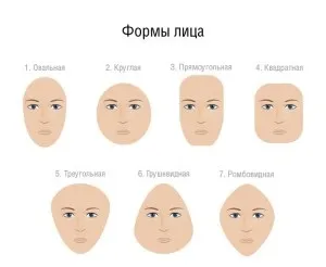 Помилки нареченої при виборі весільної зачіски 5 порад нареченій! (Весільної) Помилки нареченої при виборі весільної зачіски 5 порад нареченій!