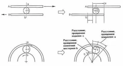 Опис роботи та пристрої акпп