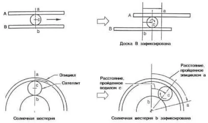 Опис роботи та пристрої акпп